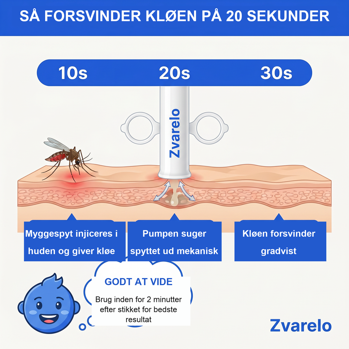 Zvarelo — Sugepennen der lindrer kløen fra myggestik ved kilden