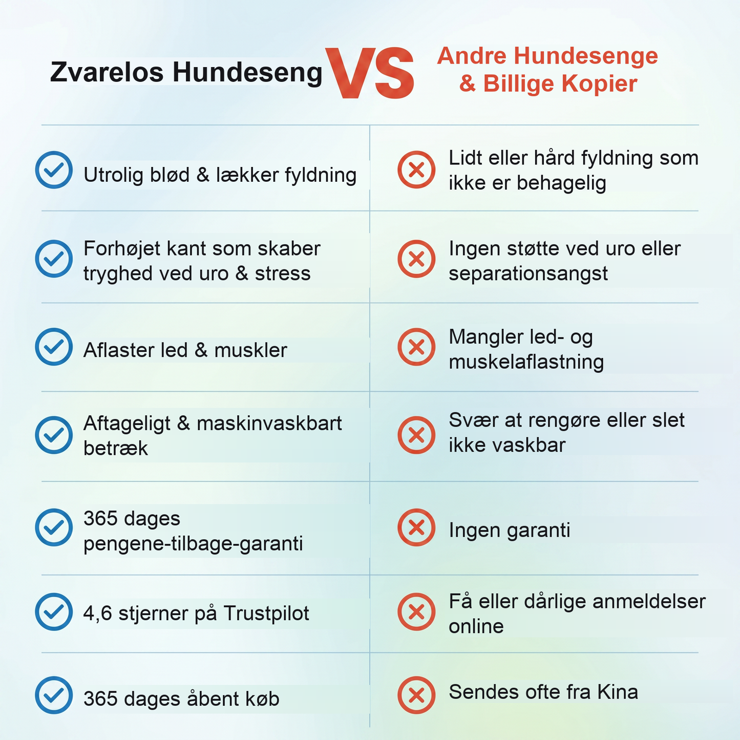 Zvarelo — Hundesengen der giver din hund dyb hvile og støtte hele natten