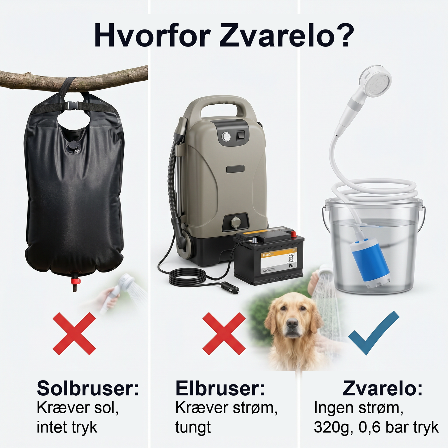 Zvarelo — Den Bærbare Bruser, der gør dig frisk, hvor end du er, på under to minutter