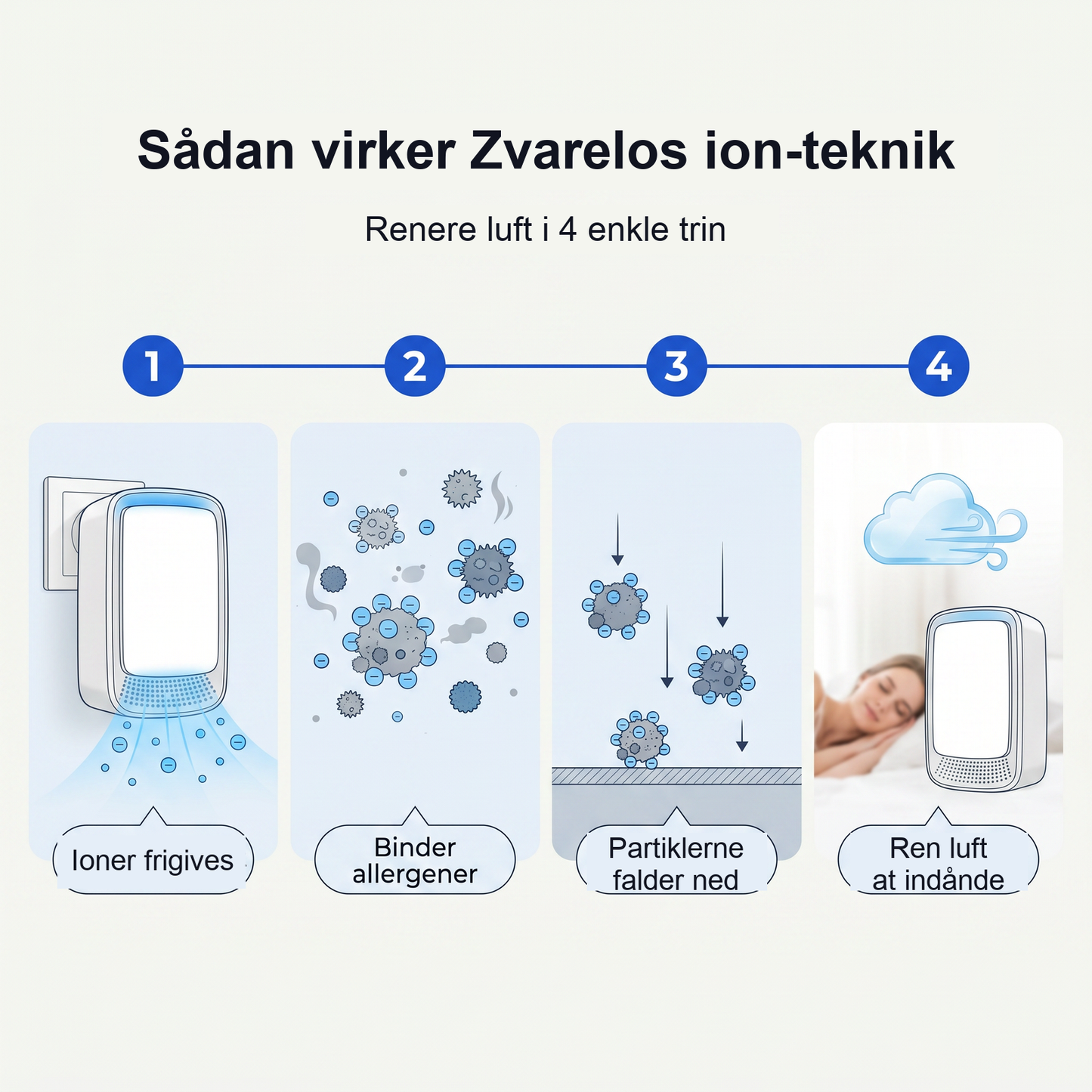 Zvarelo KvalsterFri — Ionisatoren der renser soverumslugten lydløst og filterfrit, så du vågner klarere