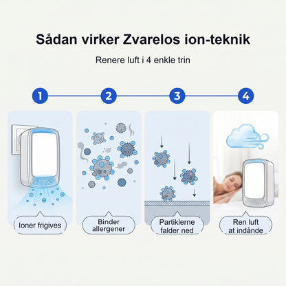 Zvarelo KvalsterFri — Ionisatoren der renser soverumslugten lydløst og filterfrit, så du vågner klarere